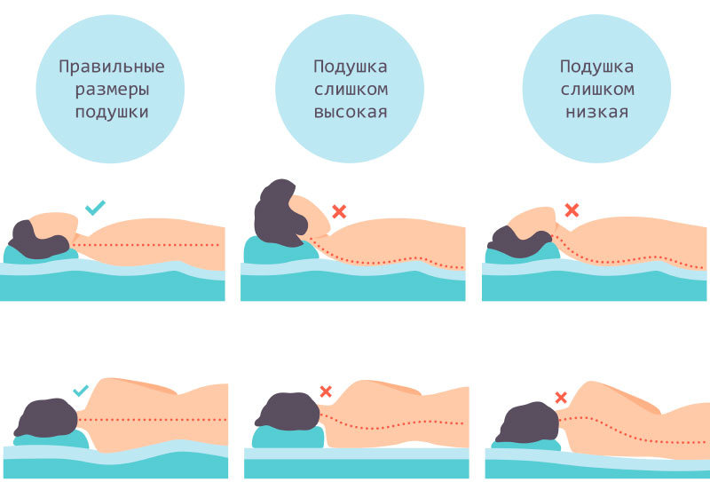 Как подобрать ортопедическую подушку